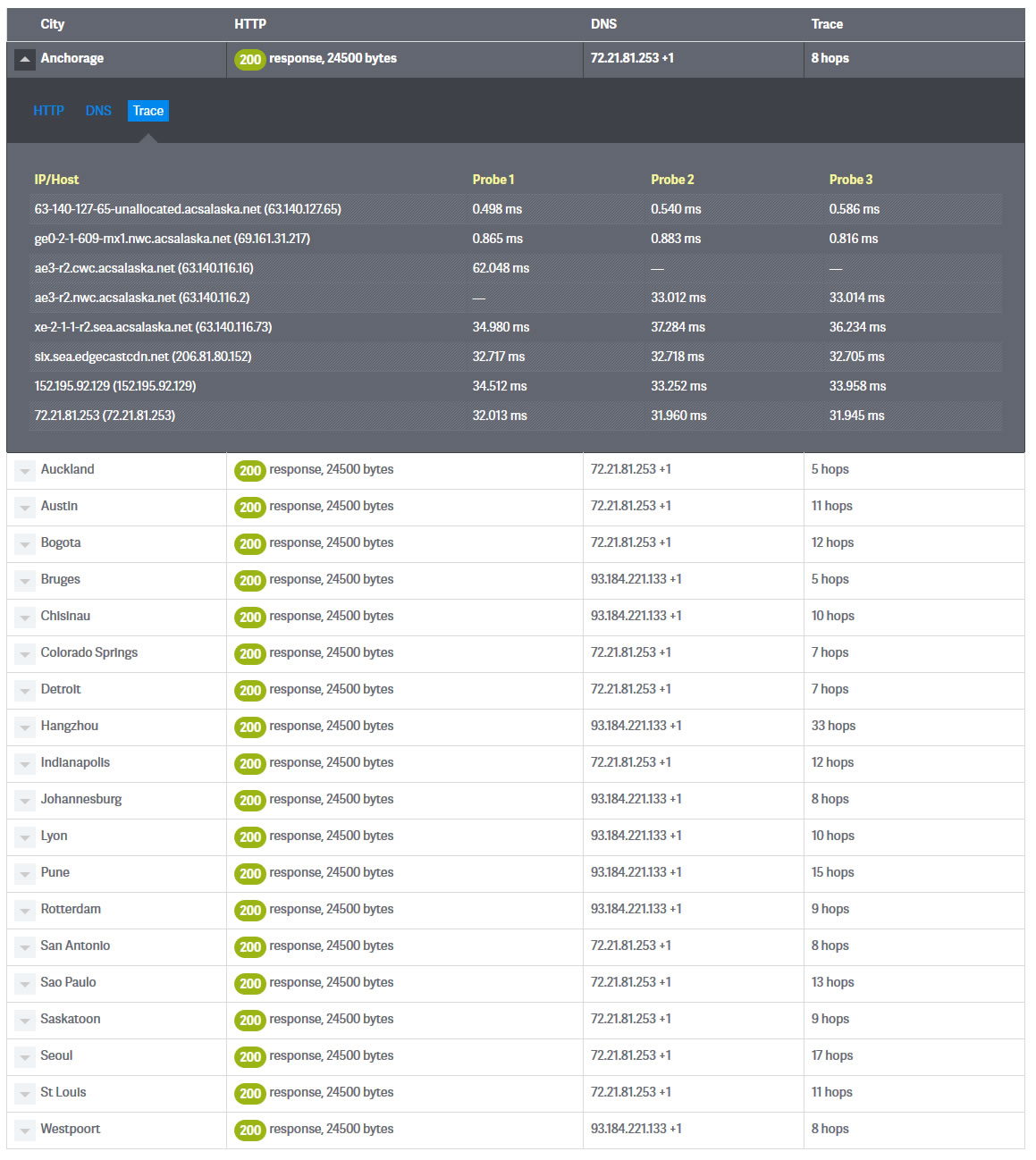 Wheresitup network tool