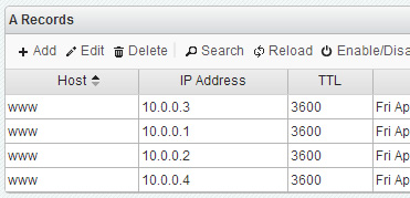 Round Robin DNS Load Balancing