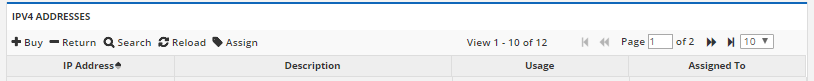 IPv4 addresses