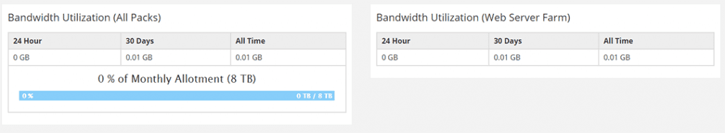Statistics Tab | Total Uptime®