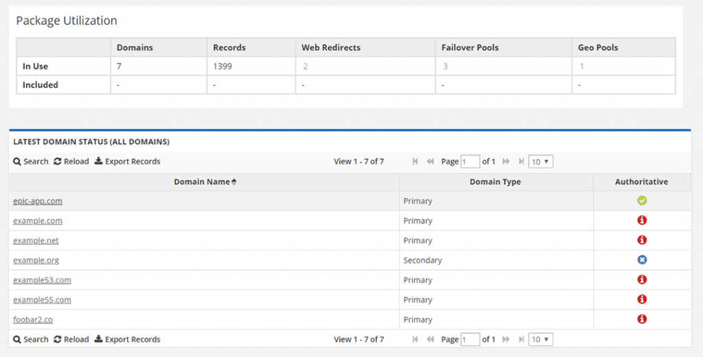 Reporting Tab | Total Uptime®