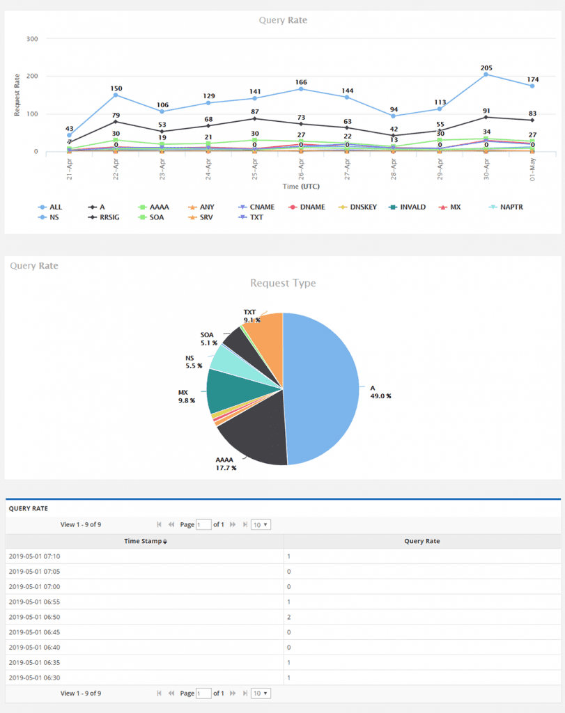 Reporting Tab | Total Uptime®