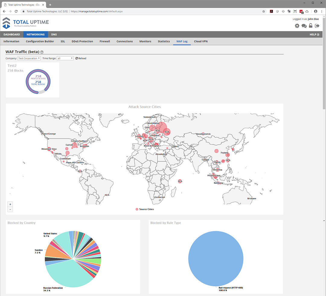 web-application-firewall