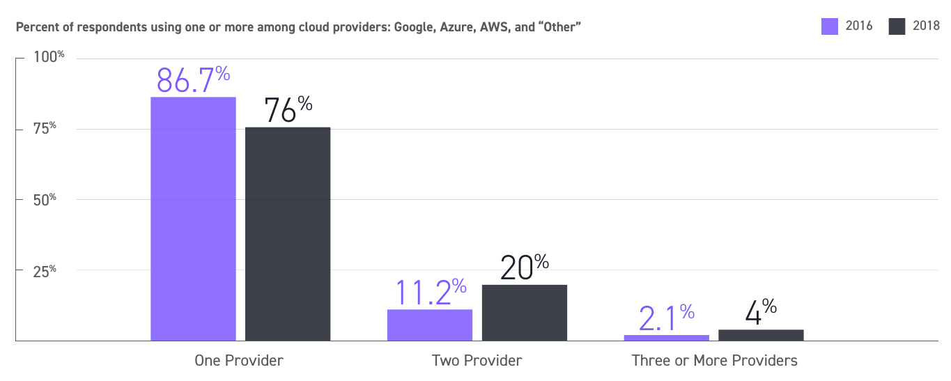 mesophere hybrid cloud