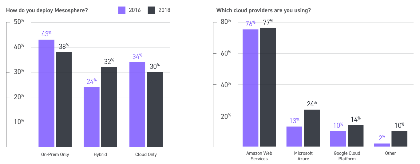 hybrid cloud