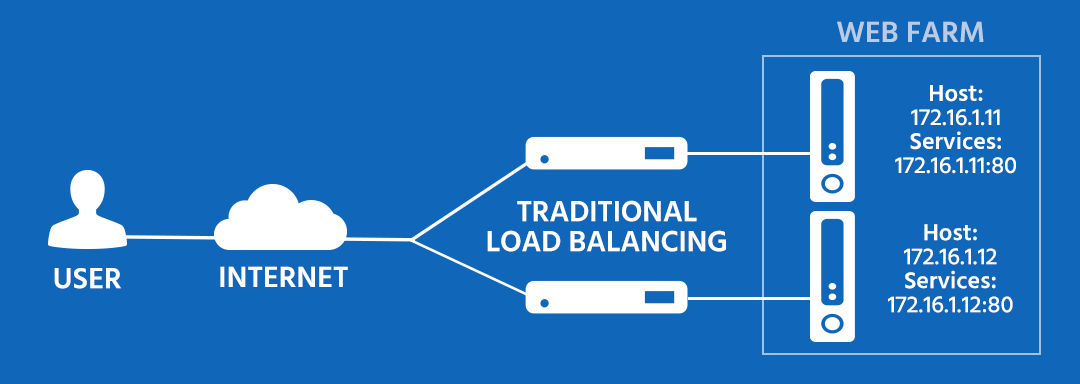 load balancing diagram