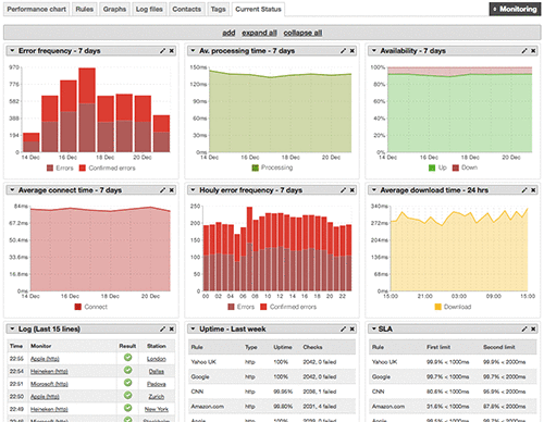 ca app synthetic monitoring