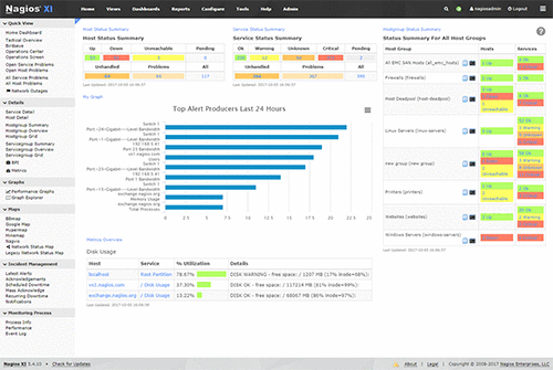 nagios monitoring