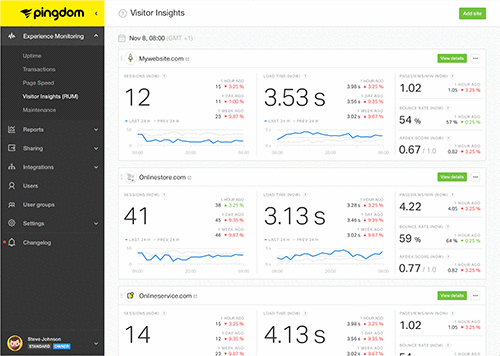 pingdom monitoring