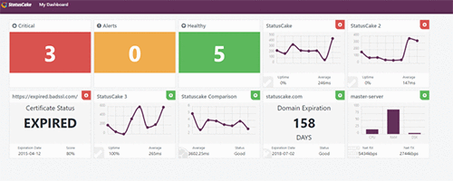 statuscake monitoring