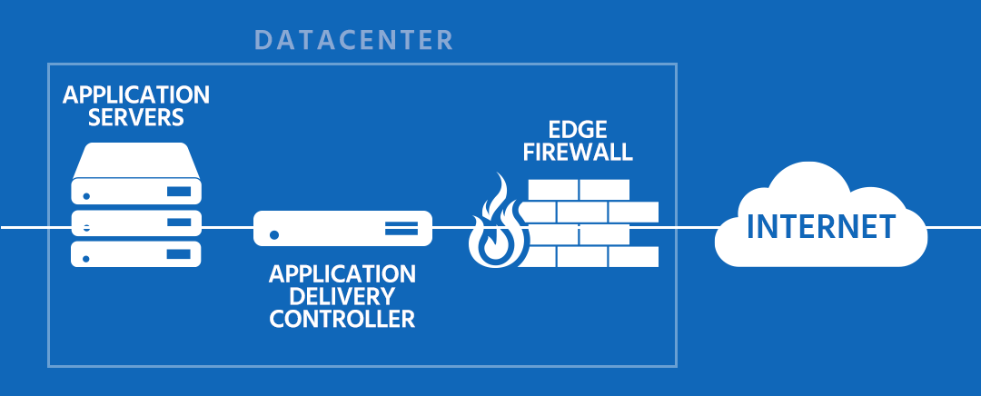 traditional-application-delivery-controller-implementation