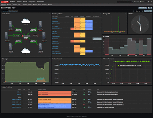 zabbix monitoring