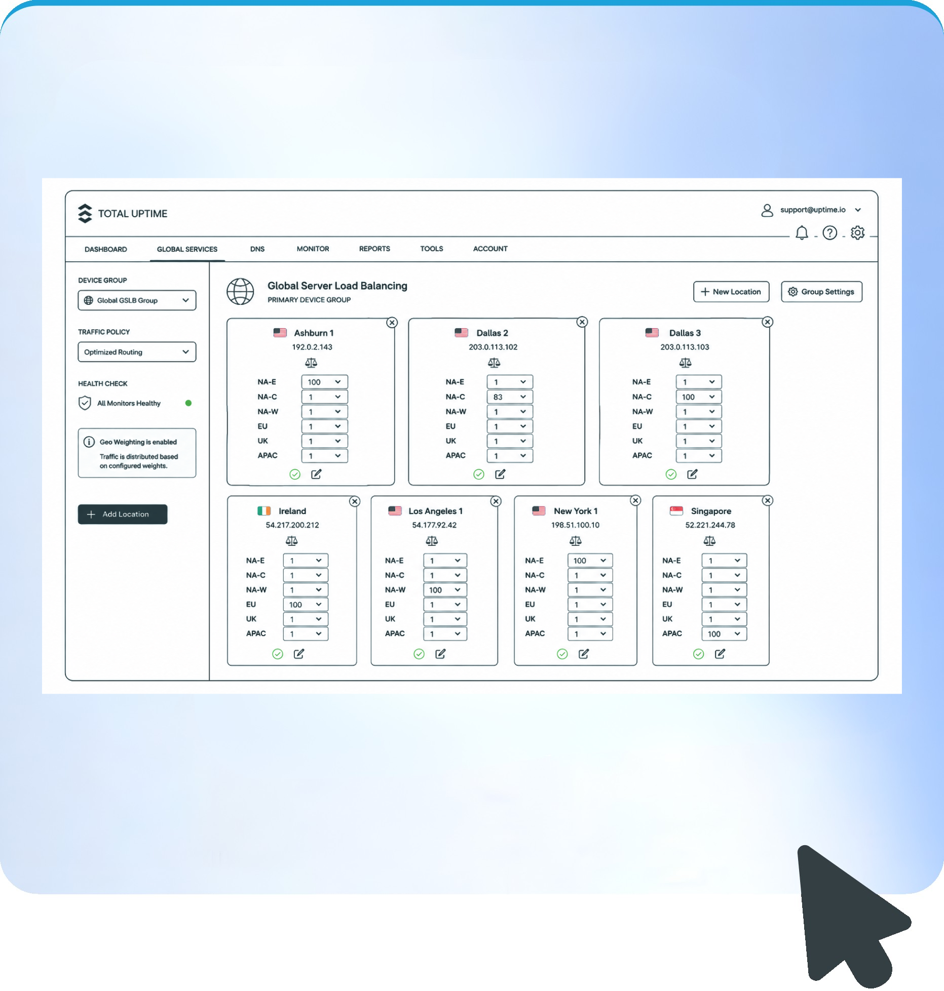 Global Server Load Balancing