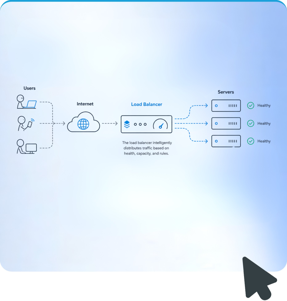 Load Balancer