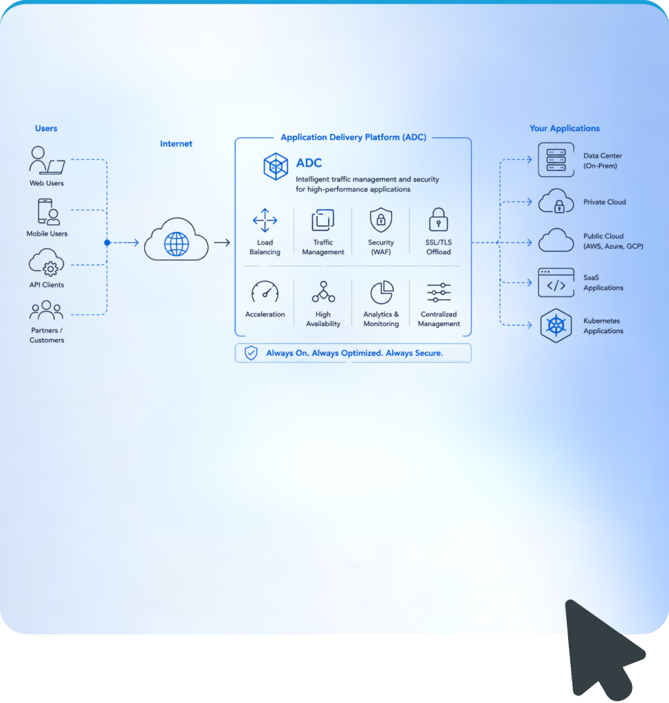 Application delivery platform