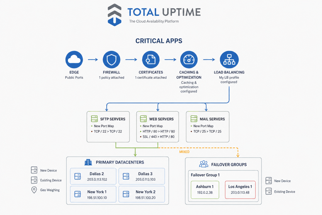 ADC-as-a-Service