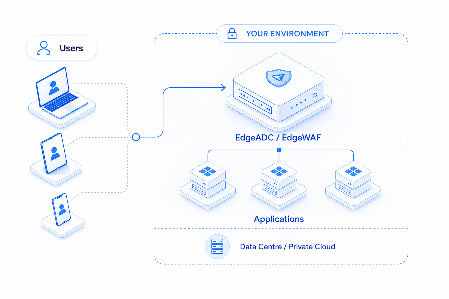 Self hosted architecture diagram