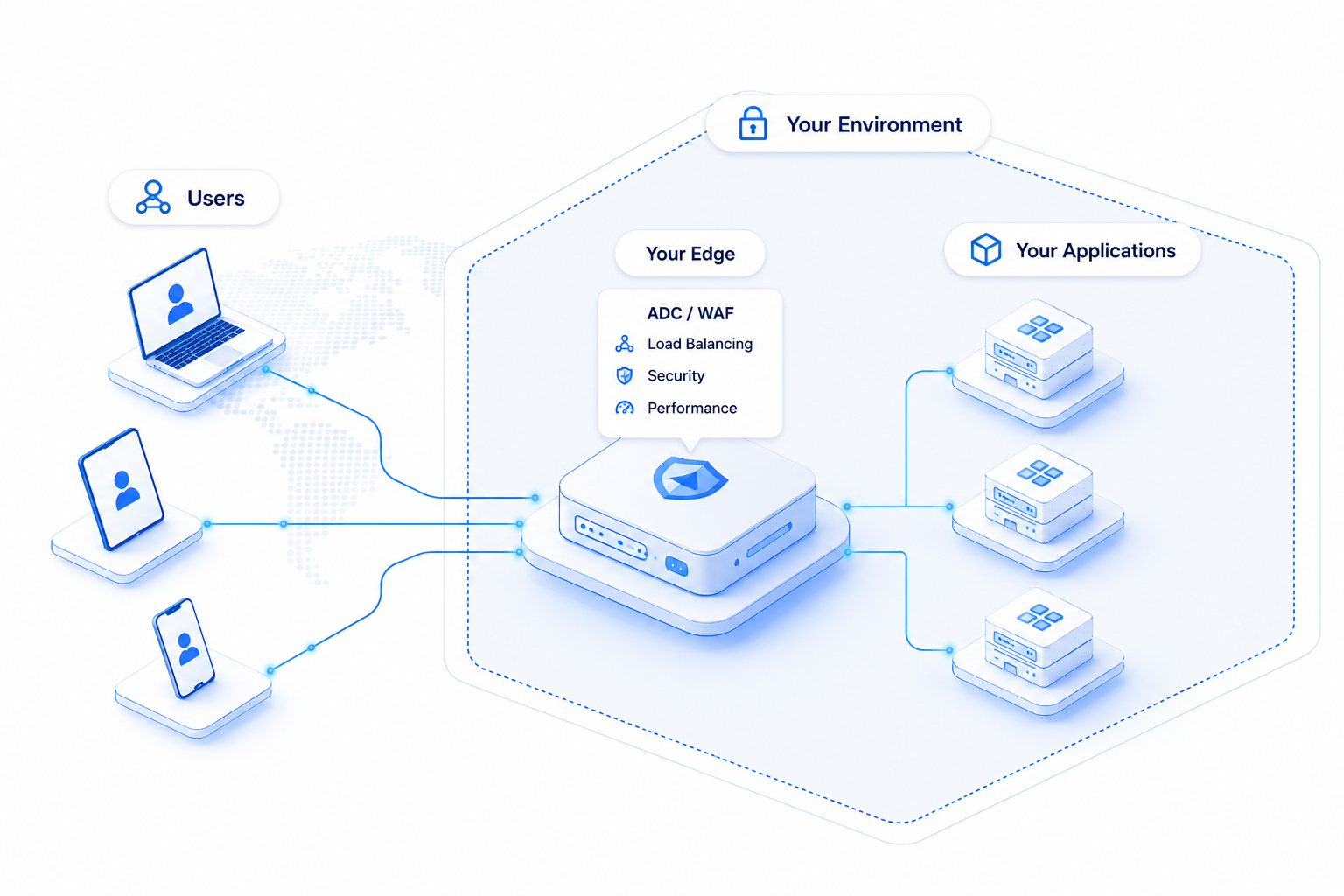 Self Hosted Edge Network Diagram