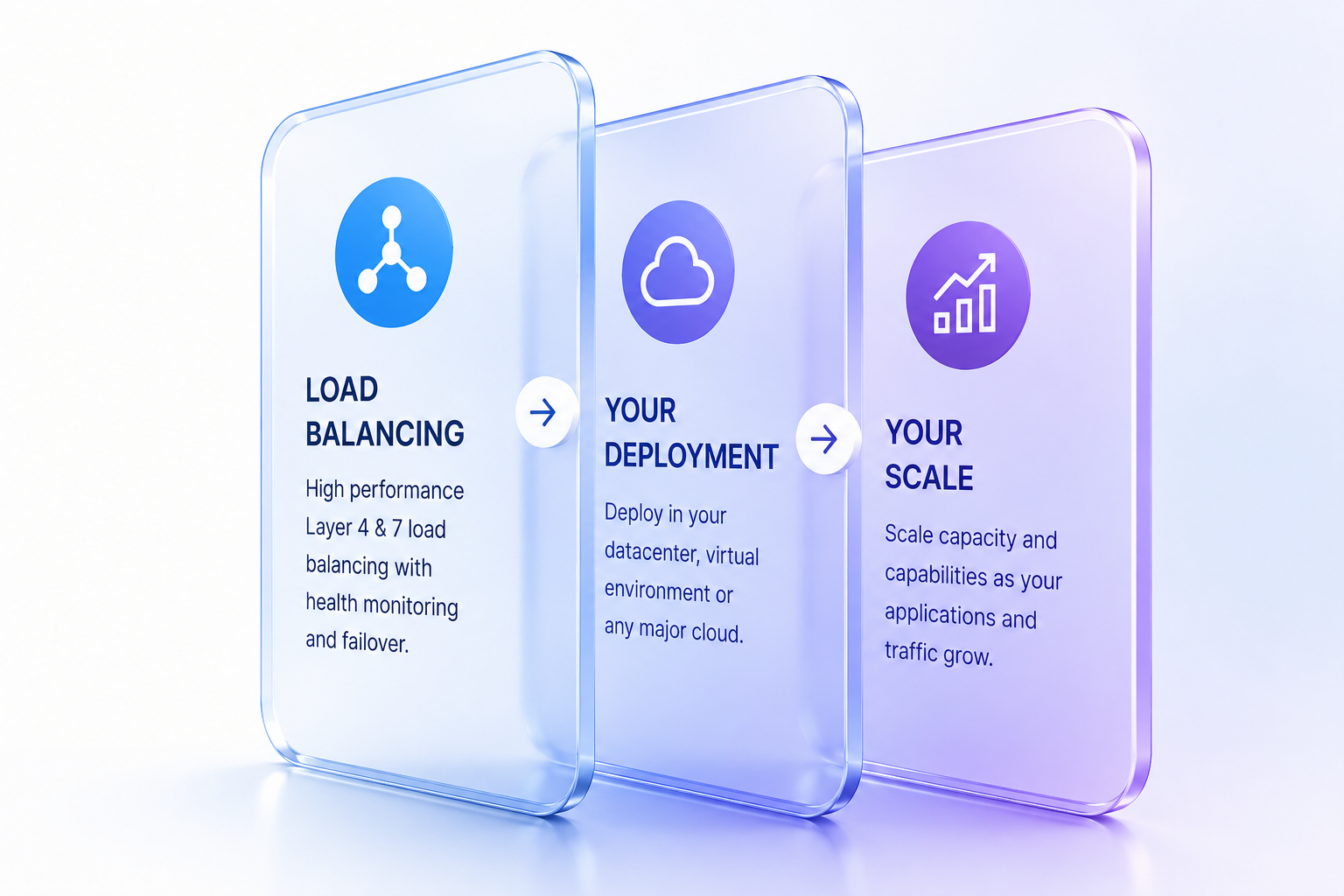 Load Balancer