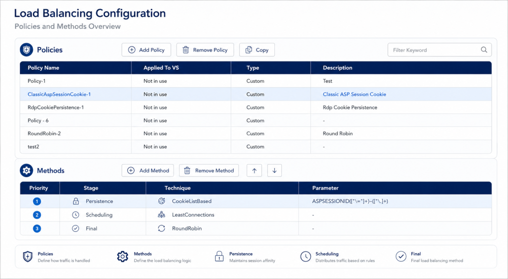 Load Balancing Configuration Dashboard