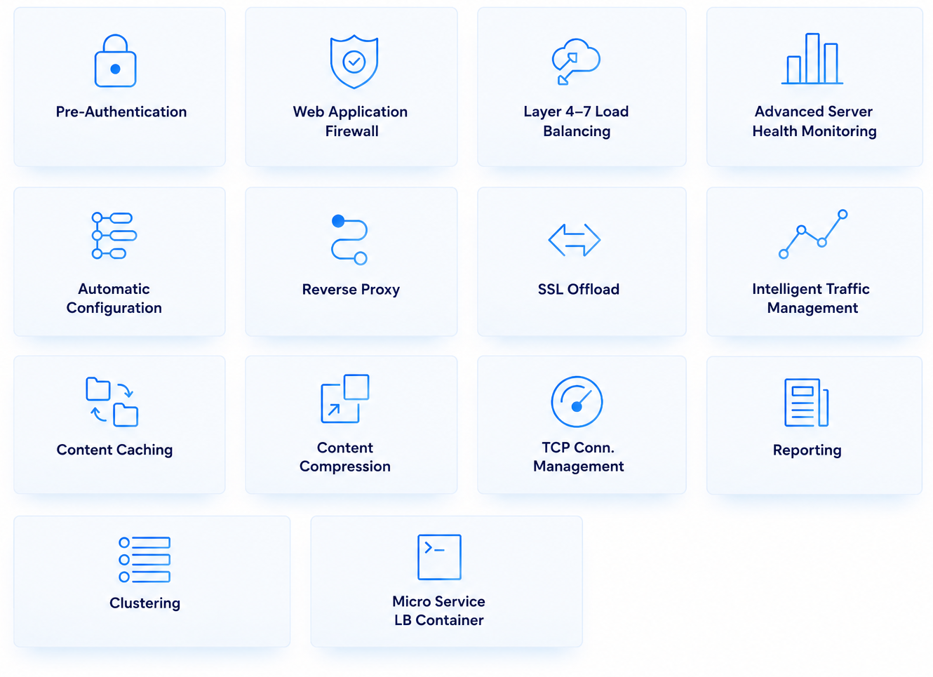 Load Balancing Features