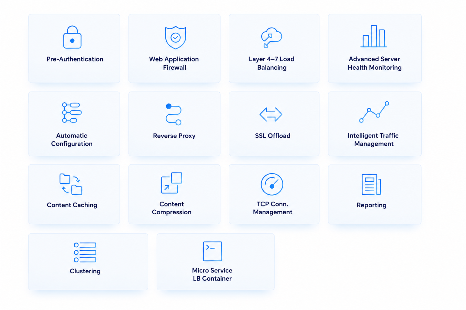 Load Balancing Features