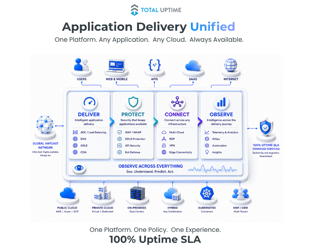 Total Uptime Application Delivery Unified