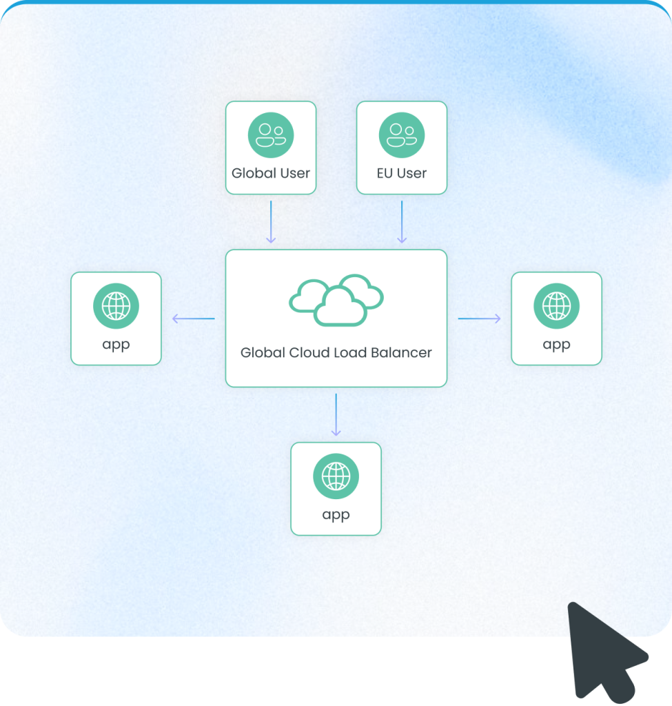 White Label Cloud DNS