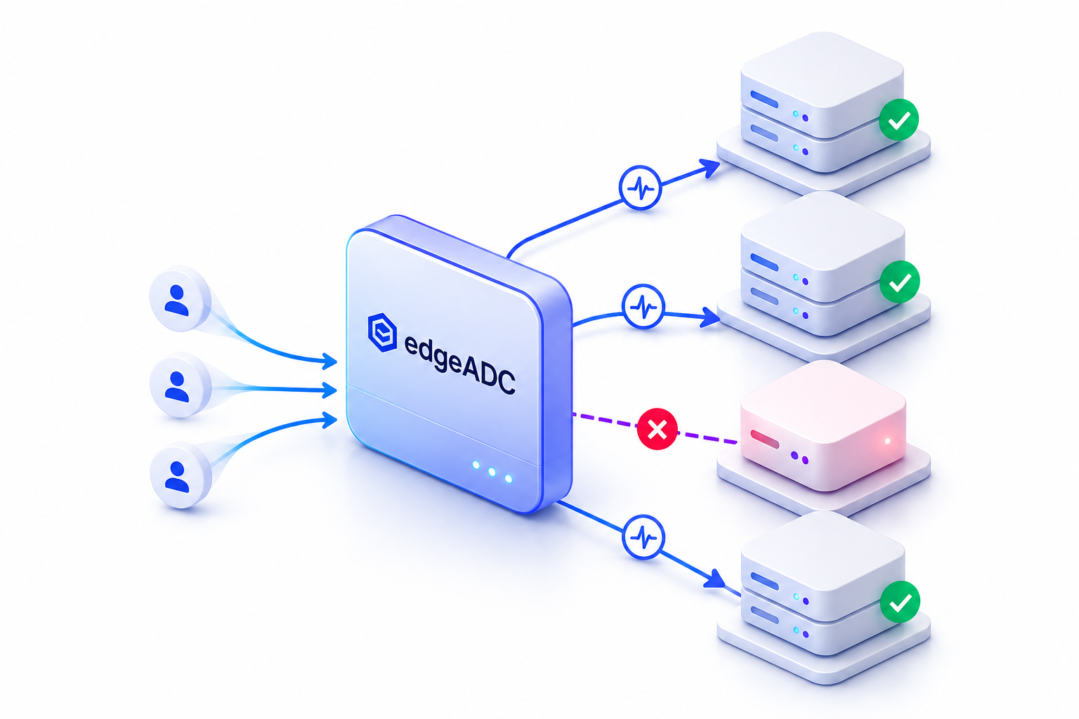 edgeADC