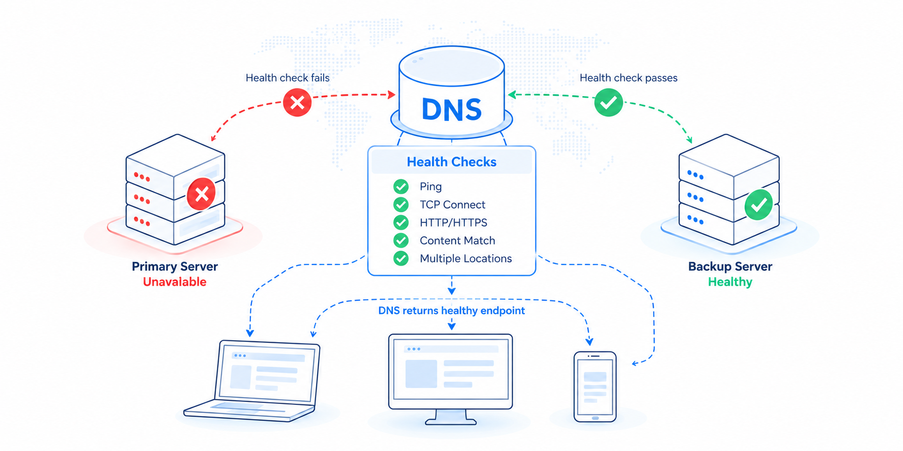 DNS Failover Explained: How It Works & What to Look For