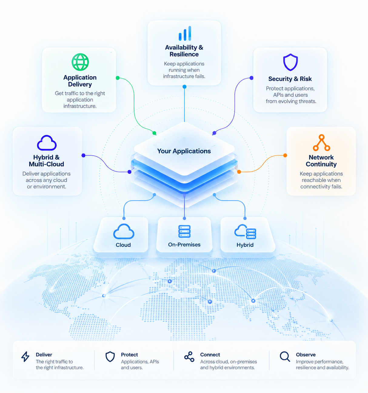 Application Delivery