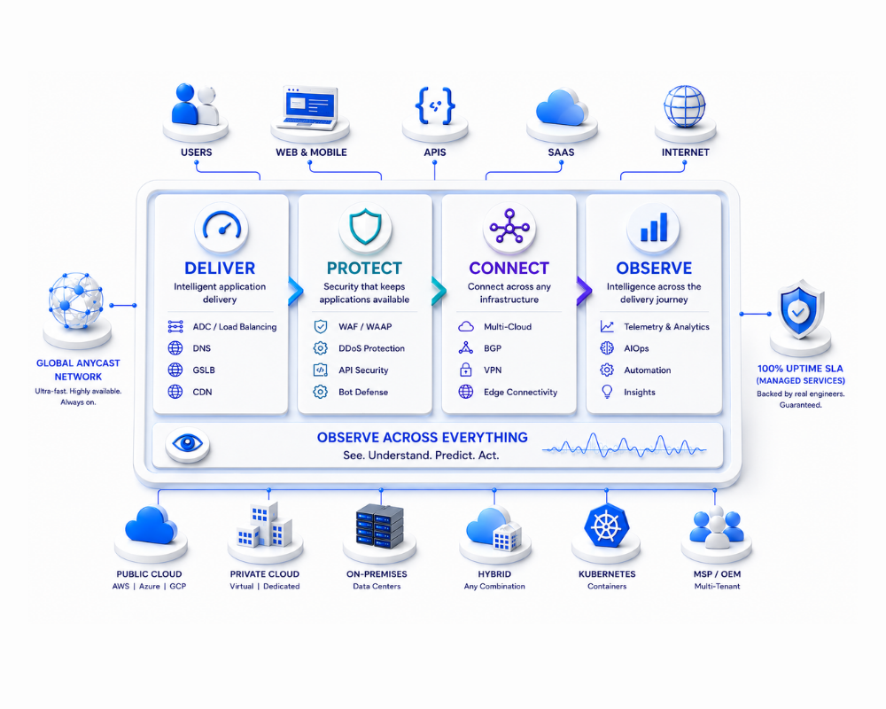 TU Application Delivery Unified