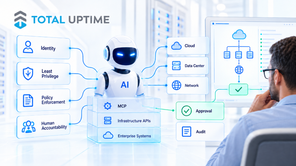 AI Governance in a Connected Data Center