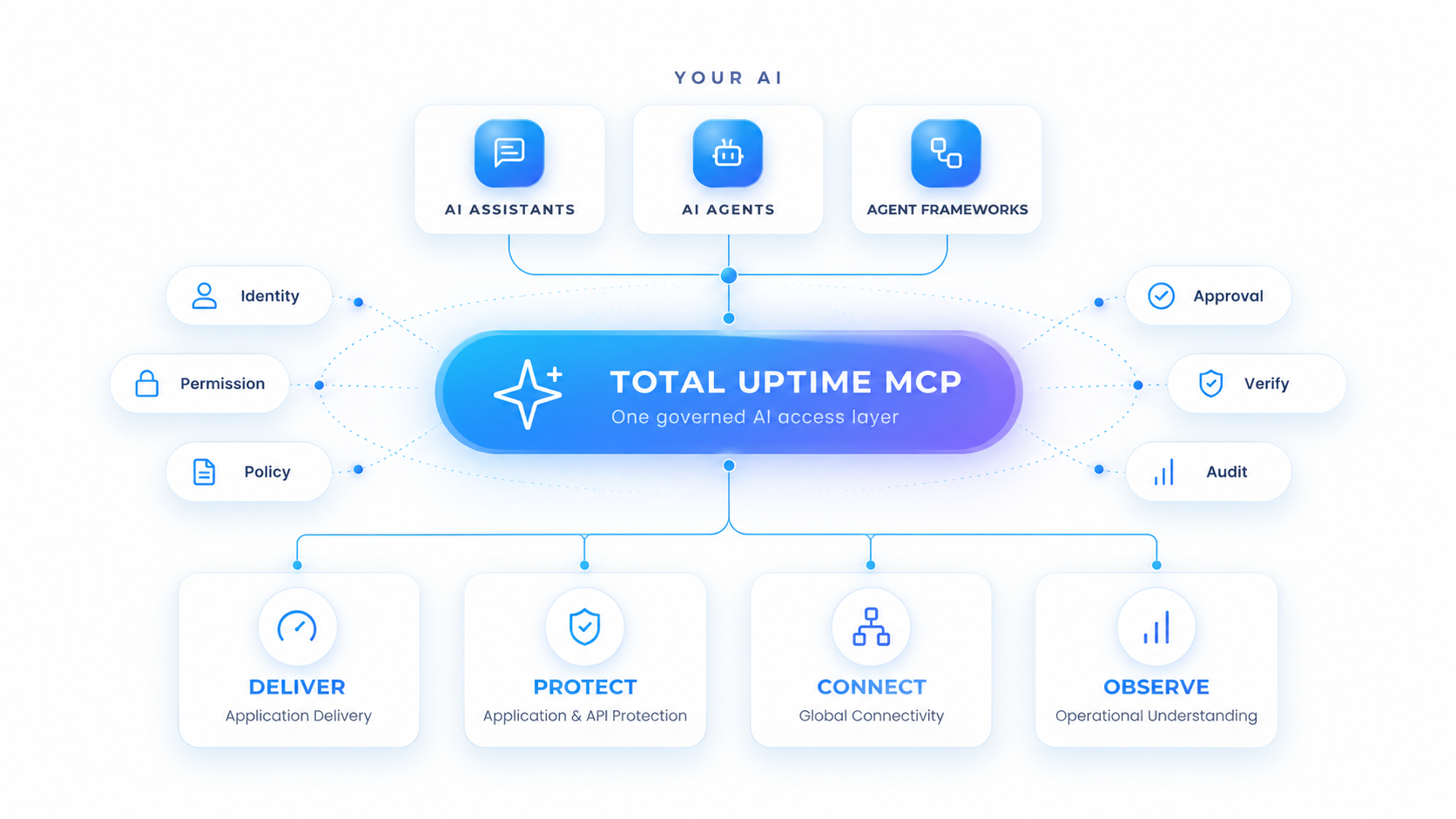 Total Uptime MCP Server