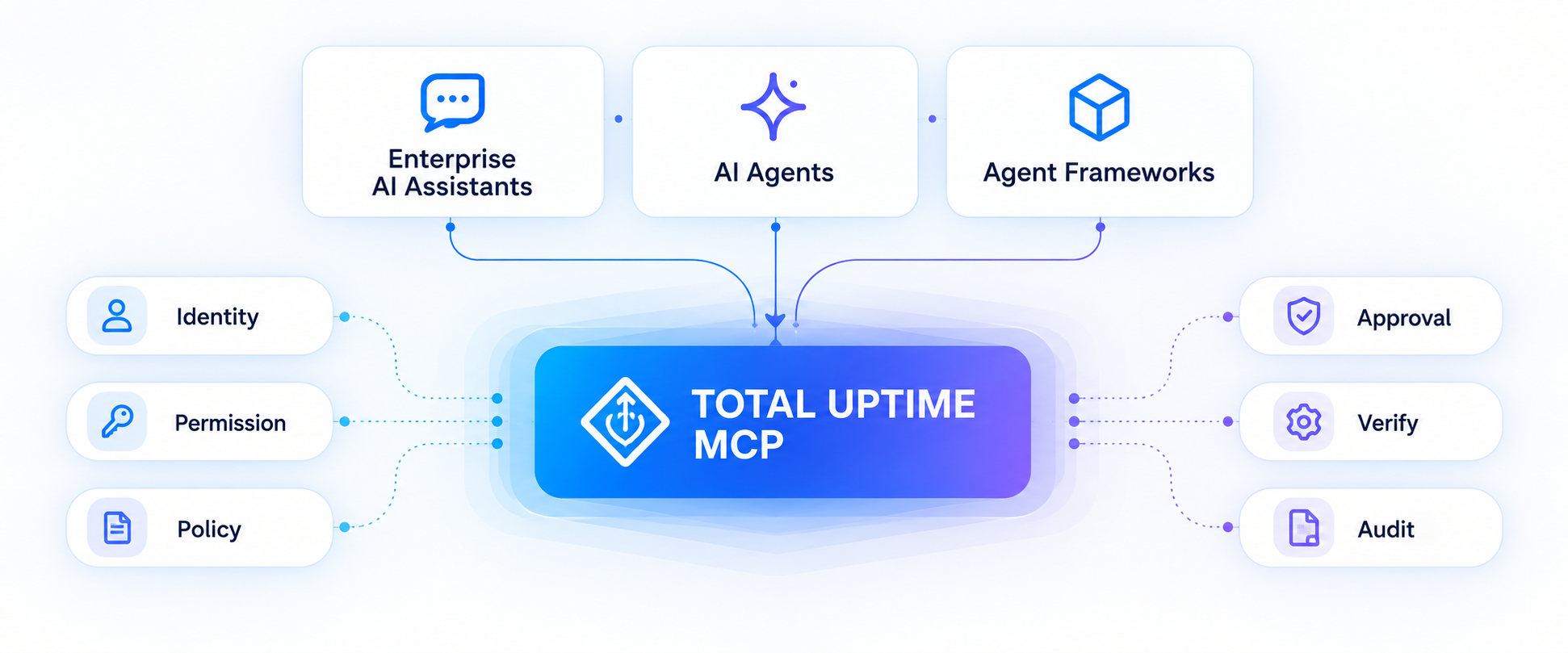 Total Uptime MCP Network Diagram
