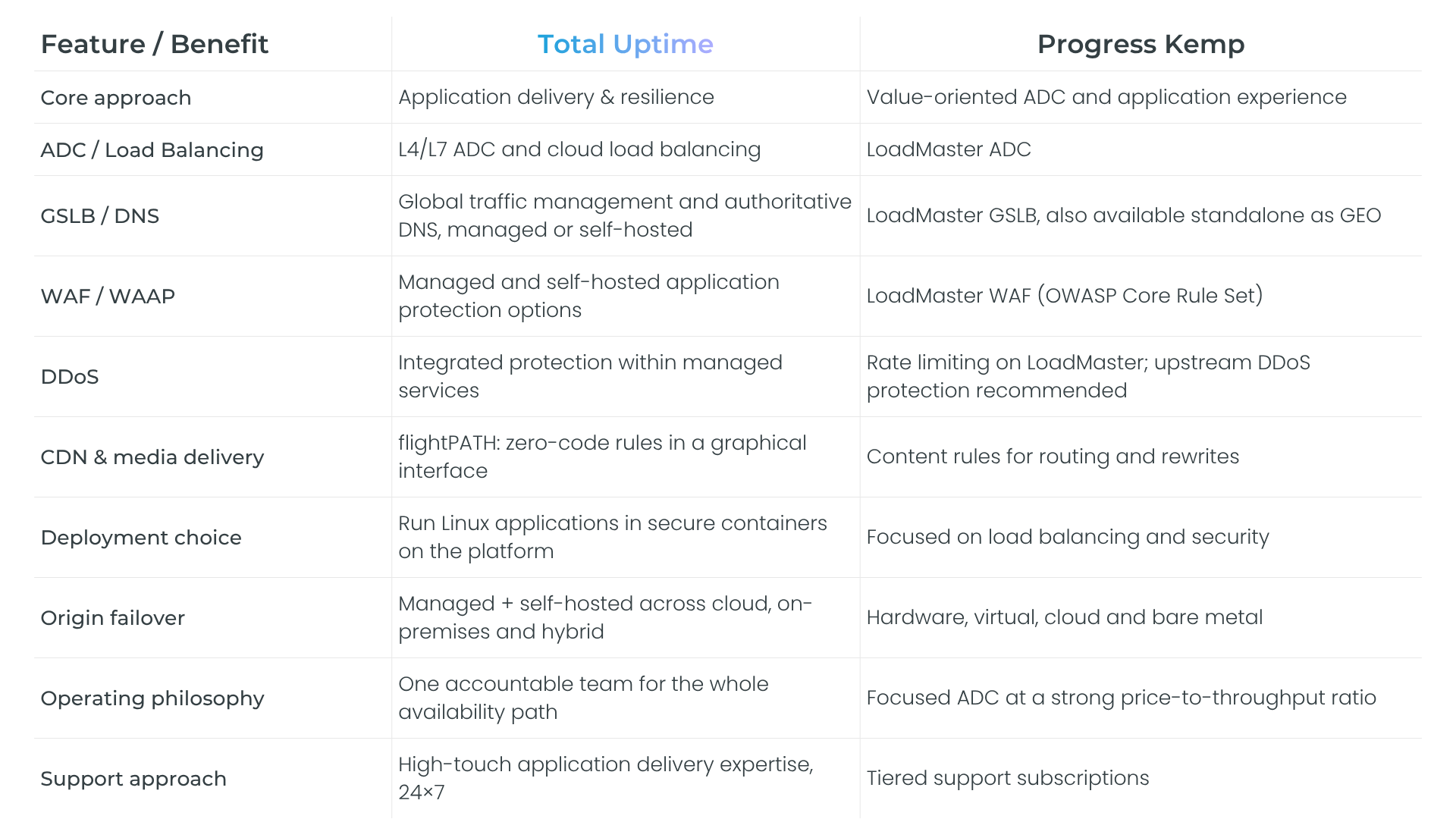 Total-Uptime-vs-Kemp-Comparison